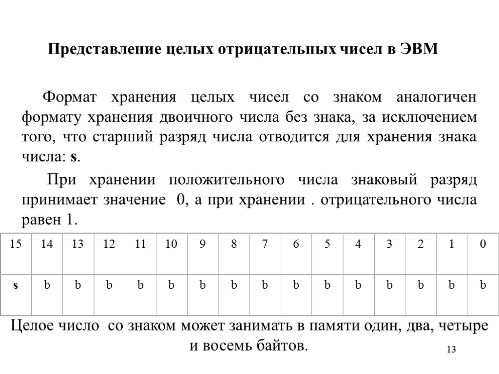 13 13 Представление целых отрицательных чисел в ЭВМ Формат хранения целых чисел со знаком